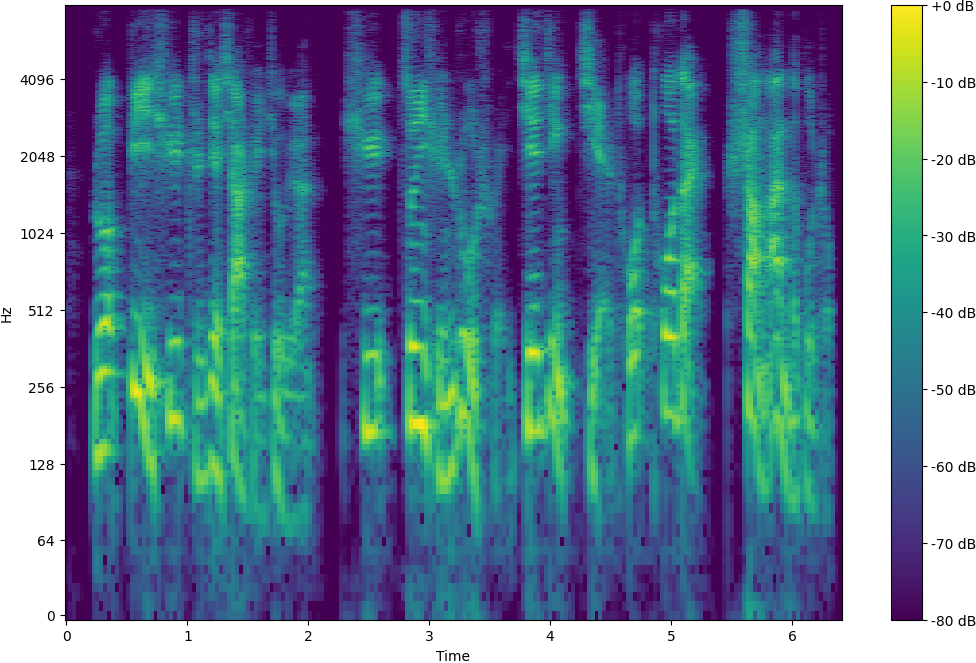 Spectrogram