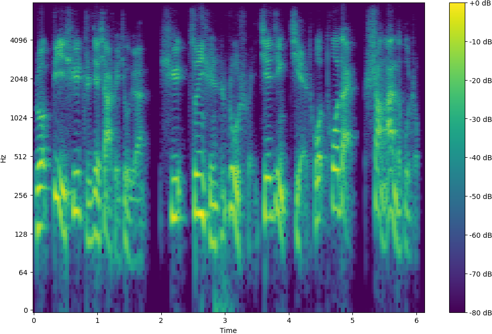 Spectrogram