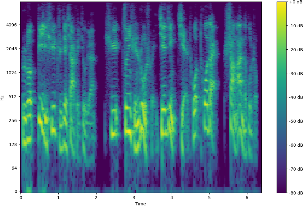 Spectrogram
