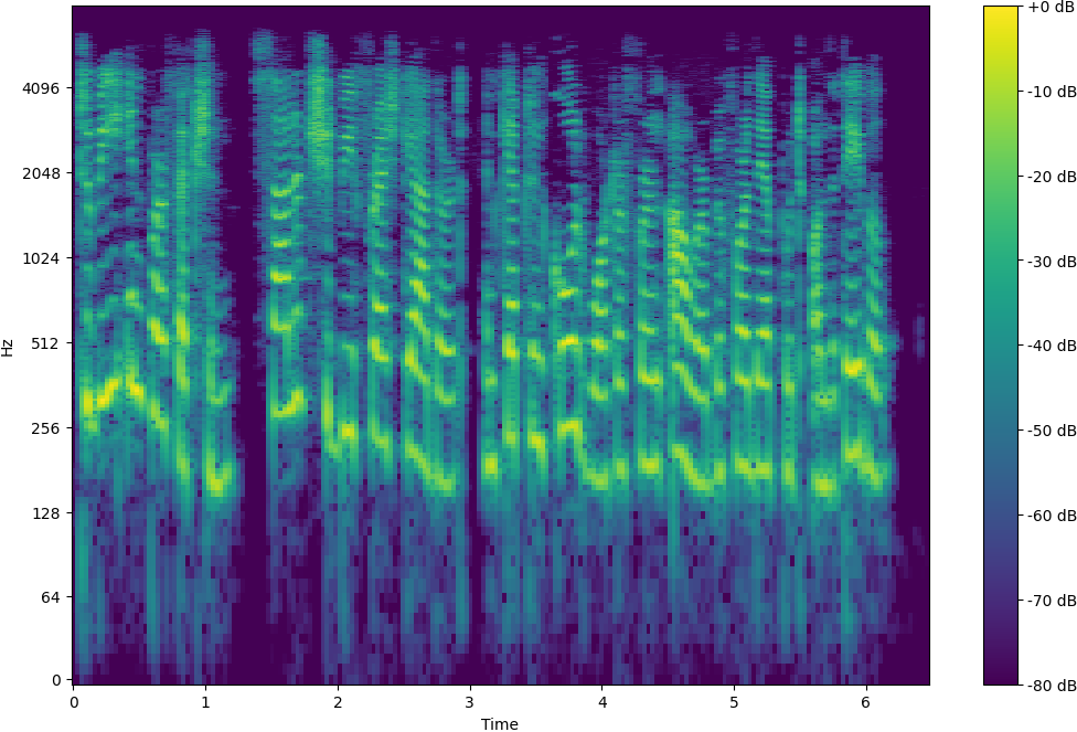Spectrogram