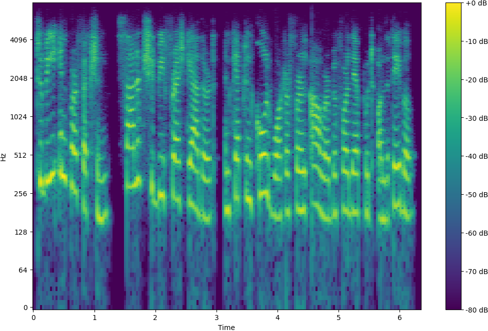Spectrogram