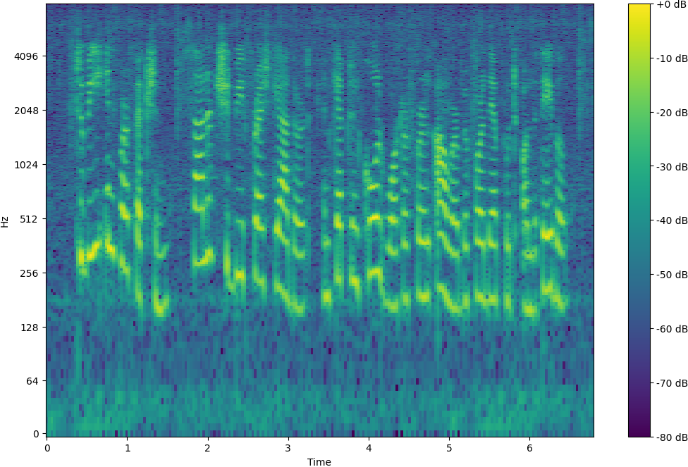 Spectrogram