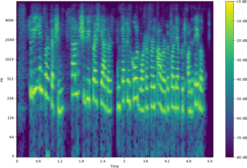 Spectrogram