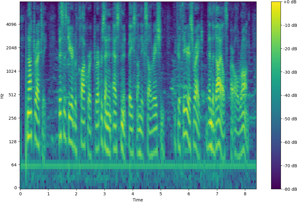 Spectrogram