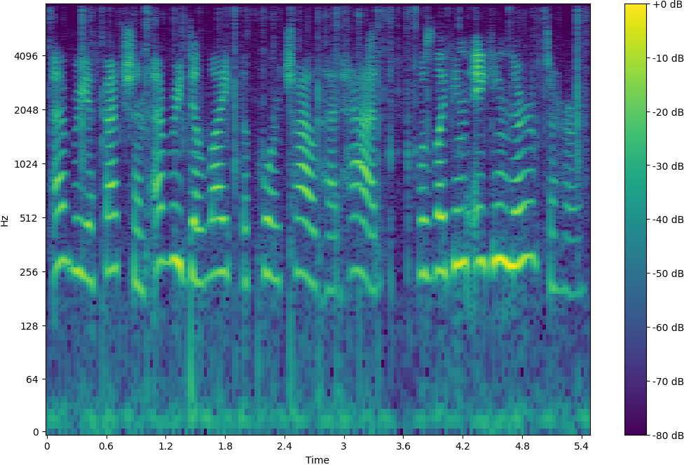 Spectrogram