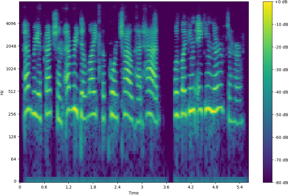 Spectrogram