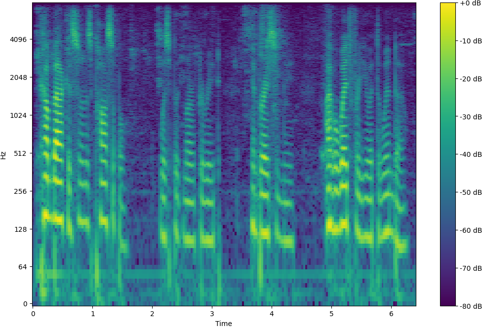 Spectrogram