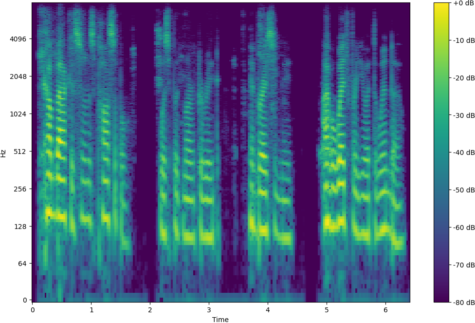 Spectrogram