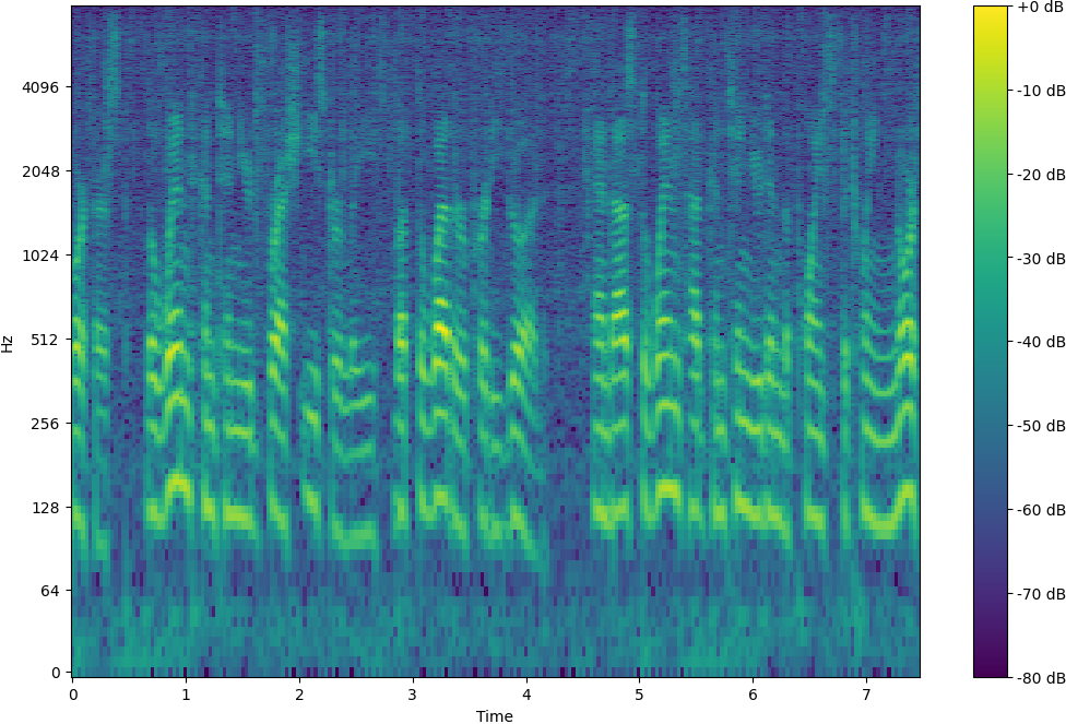 Spectrogram